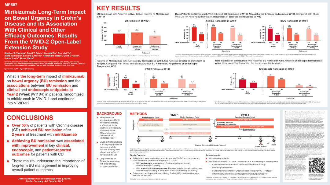 MIRIKIZUMAB LONG-TERM IMPACT ON BOWEL URGENCY IN CROHN’S DISEASE AND ITS ASSOCIATION WITH CLINICAL AND OTHER EFFICACY OUTCOMES: RESULTS FROM THE VIVID-2 OPEN-LABEL EXTENSION STUDY