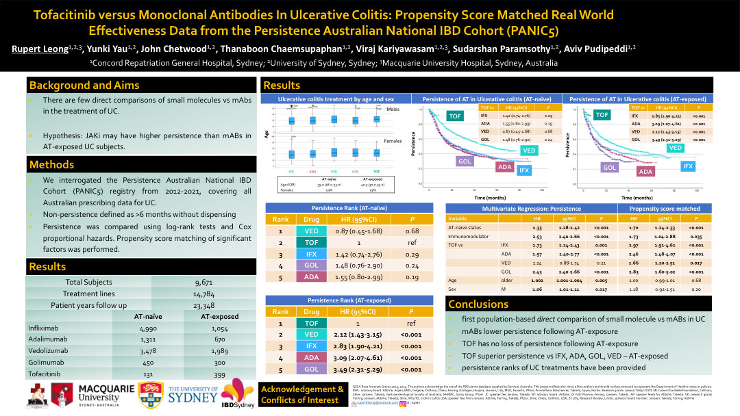 TOFACITINIB VERSUS MONOCLONAL ANTIBODIES IN ULCERATIVE COLITIS: PROPENSITY SCORE MATCHED REAL WORLD EFFECTIVENESS DATA FROM THE PERSISTENCE AUSTRALIAN NATIONAL IBD COHORT (PANIC5)