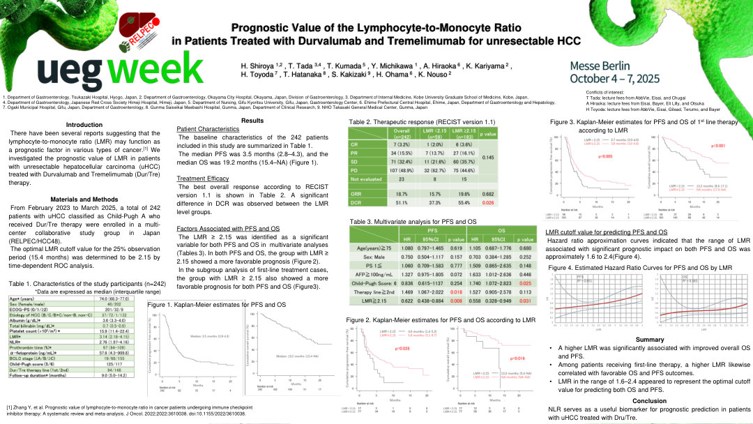 PROGNOSTIC VALUE OF THE LYMPHOCYTE-TO-MONOCYTE RATIO IN PATIENTS TREATED WITH DURVALUMAB AND TREMELIMUMAB FOR UNRESECTABLE HCC