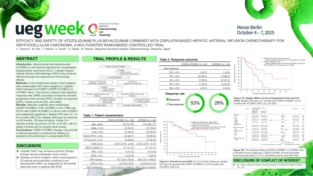 EFFICACY AND SAFETY OF ATEZOLIZUMAB PLUS BEVACIZUMAB COMBINED WITH CISPLATIN-BASED HEPATIC ARTERIAL INFUSION CHEMOTHERAPY FOR HEPATOCELLULAR CARCINOMA: A MULTICENTER RANDOMIZED CONTROLLED TRIAL