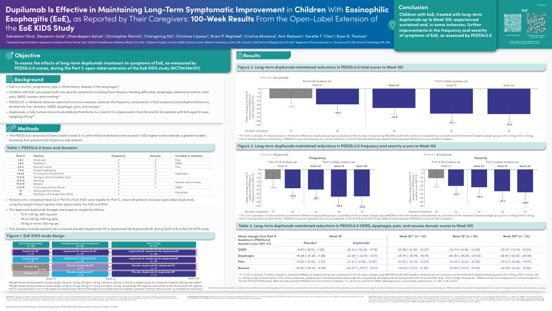 DUPILUMAB IS EFFECTIVE IN MAINTAINING LONG-TERM SYMPTOMATIC IMPROVEMENT IN CHILDREN WITH EOSINOPHILIC ESOPHAGITIS (EOE), AS REPORTED BY THEIR CAREGIVERS: 100-WEEK RESULTS FROM THE OPEN-LABEL EXTENSION OF THE EOE KIDS STUDY