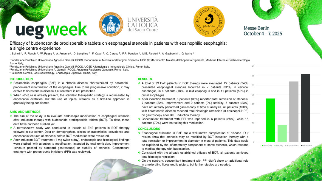 EFFICACY OF BUDESONIDE ORODISPERSIBLE TABLETS ON ESOPAGHEAL STENOSIS IN PATIENTS WITH EOSINOPHILIC ESOPHAGITIS: A SINGLE CENTRE EXPERIENCE
