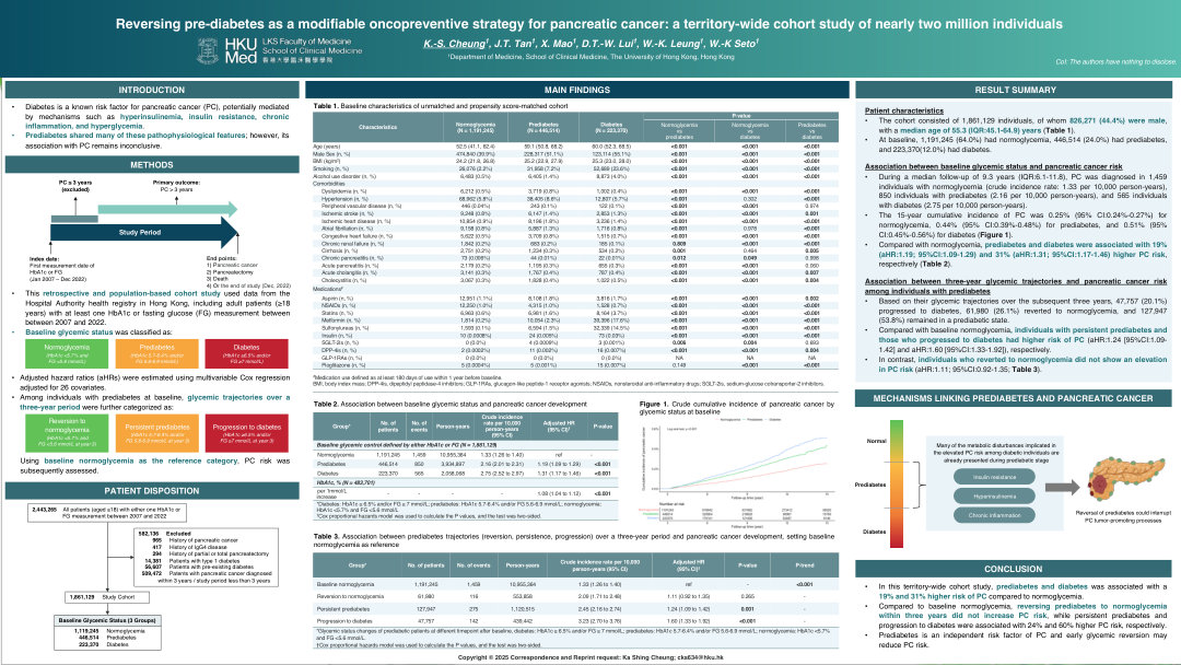 REVERSING PRE-DIABETES AS A MODIFIABLE ONCOPREVENTIVE STRATEGY FOR PANCREATIC CANCER: A TERRITORY-WIDE COHORT STUDY OF NEARLY TWO MILLION INDIVIDUALS