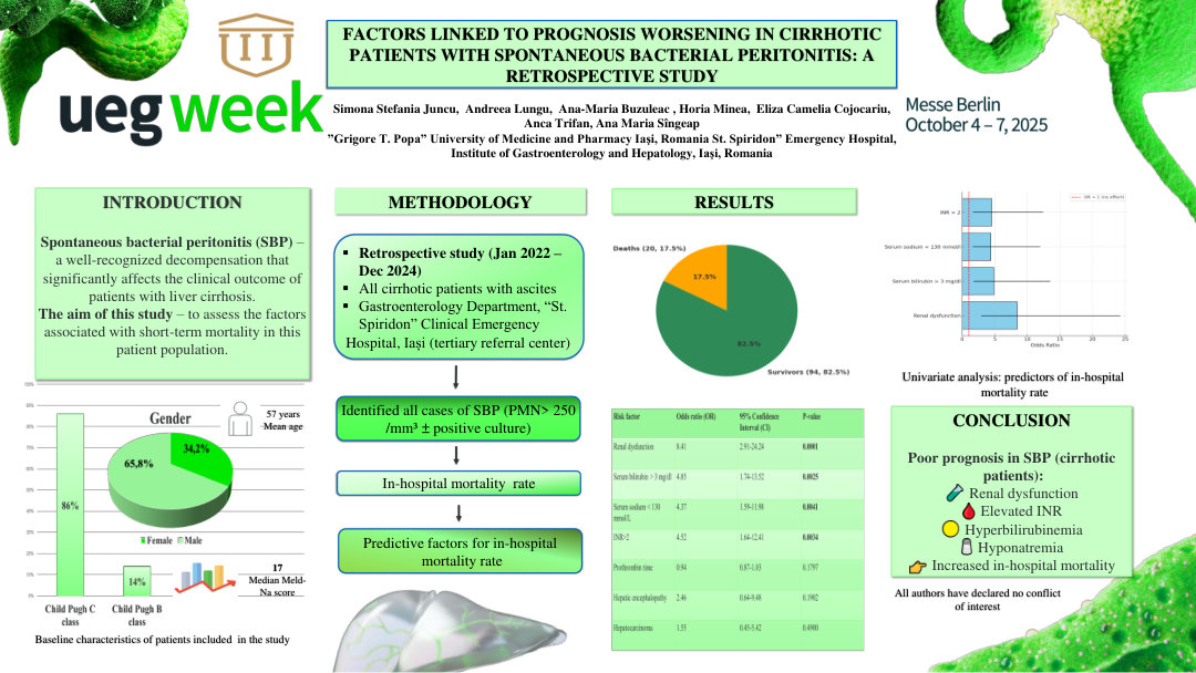 FACTORS LINKED TO PROGNOSIS WORSENING IN CIRRHOTIC PATIENTS WITH SPONTANEOUS BACTERIAL PERITONITIS: A RETROSPECTIVE STUDY