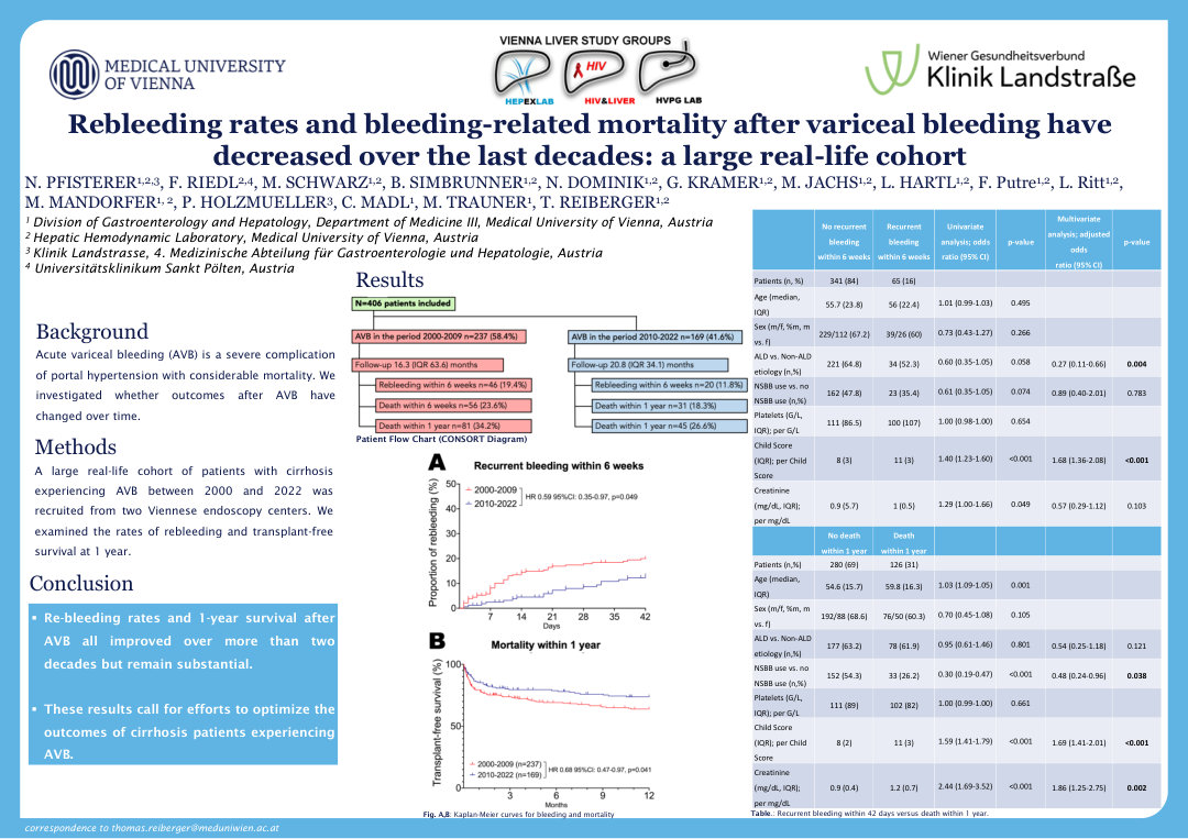 REBLEEDING RATES AND BLEEDING-RELATED MORTALITY AFTER VARICEAL BLEEDING HAVE DECREASED OVER THE LAST DECADES: A LARGE REAL-LIFE COHORT