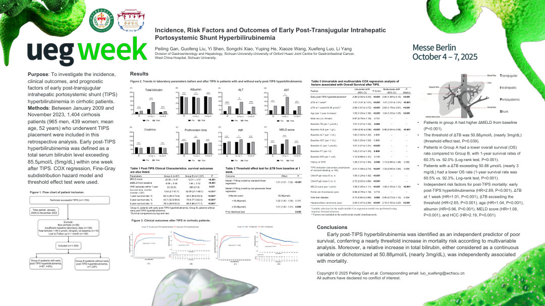 INCIDENCE, RISK FACTORS, AND OUTCOMES OF ACUTE BILIRUBIN ELEVATION FOLLOWING TRANSJUGULAR INTRAHEPATIC PORTOSYSTEMIC SHUNT CREATION