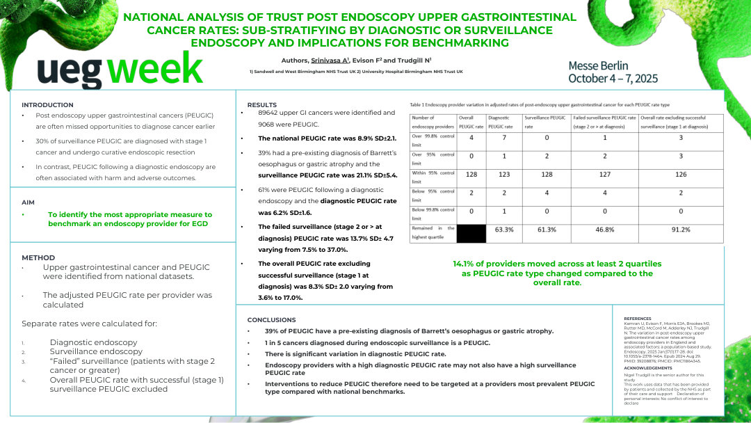 NATIONAL ANALYSIS OF ENDOSCOPY PROVIDER POST ENDOSCOPY UPPER GASTROINTESTINAL CANCER RATES: SUB-STRATIFICATION BY DIAGNOSTIC AND SURVEILLANCE ENDOSCOPY WITH BENCHMARKING IMPLICATIONS