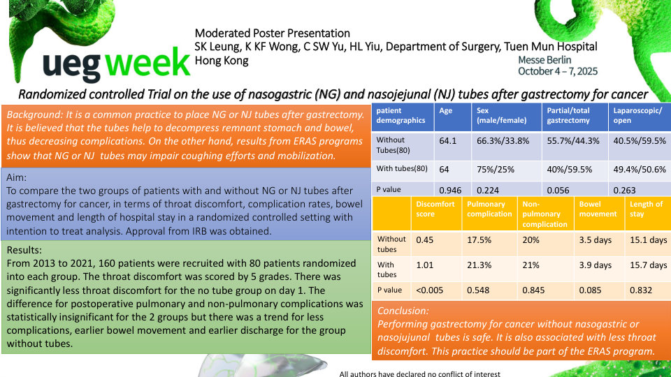 RANDOMIZED CONTROLLED TRIAL ON THE USE OF NASOGASTRIC AND NASOJEJUNAL TUBES(NG AND NJ TUBES) AFTER GASTRECTOMY FOR CANCER