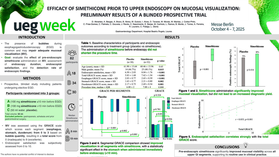 EFFICACY OF SIMETHICONE PRIOR TO UPPER ENDOSCOPY ON MUCOSAL VISUALIZATION: PRELIMINARY RESULTS OF A BLINDED PROSPECTIVE TRIAL