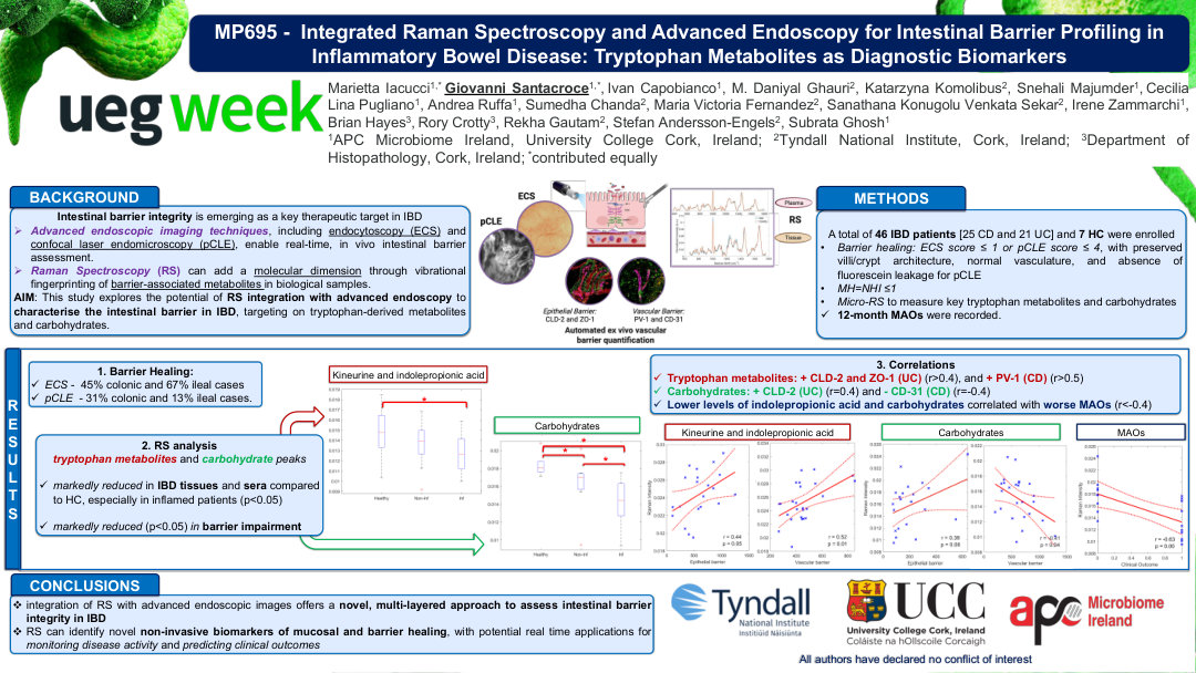 INTEGRATED RAMAN SPECTROSCOPY AND ADVANCED ENDOSCOPY FOR INTESTINAL BARRIER PROFILING IN INFLAMMATORY BOWEL DISEASE: TRYPTOPHAN METABOLITES AS DIAGNOSTIC BIOMARKERS