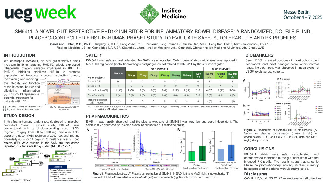 ISM5411, A NOVEL GUT-RESTRICTIVE PROLYL HYDROXYLASE-2 INHIBITOR FOR INFLAMMATORY BOWEL DISEASE: RANDOMIZED, DOUBLE-BLINDED, PLACEBO-CONTROLLED FIRST-IN-HUMAN PHASE I STUDY TO EVALUATE SAFETY, TOLERABILITY AND PK PROFILES