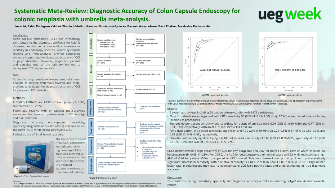 SYSTEMATIC META-REVIEW: DIAGNOSTIC ACCURACY OF COLON CAPSULE ENDOSCOPY FOR COLONIC NEOPLASIA WITH META-META-ANALYSIS
