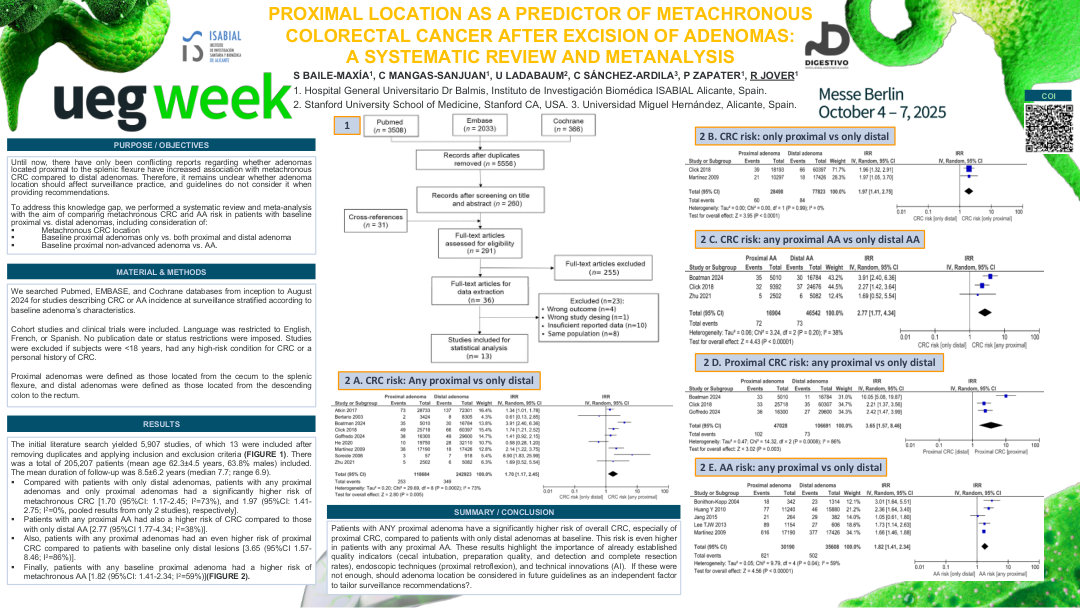 PROXIMAL LOCATION AS A PREDICTOR OF METACHRONOUS COLORECTAL CANCER AFTER EXCISION OF ADENOMAS