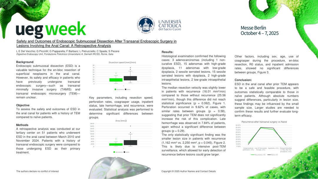 SAFETY AND OUTCOMES OF ENDOSCOPIC SUBMUCOSAL DISSECTION AFTER TRANSANAL ENDOSCOPIC SURGERY IN LESIONS INVOLVING THE ANAL CANAL: A RETROSPECTIVE ANALYSIS