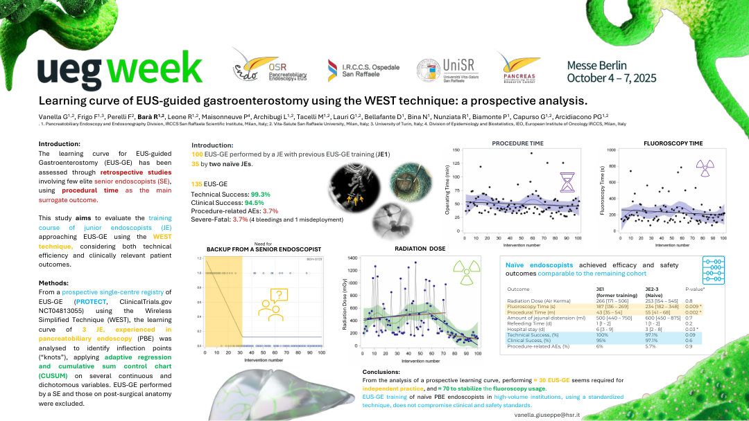 LEARNING CURVE OF EUS-GUIDED GASTROENTEROSTOMY USING THE WEST TECHNIQUE: A PROSPECTIVE ANALYSIS