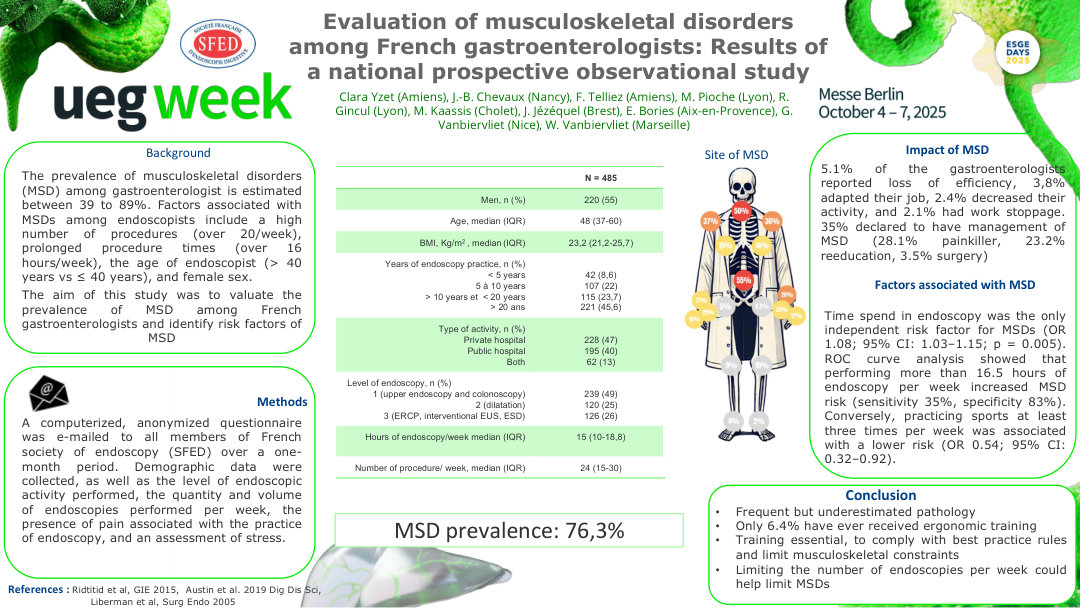 EVALUATION OF MUSCULOSKELETAL DISORDERS AMONG FRENCH GASTROENTEROLOGISTS: RESULTS OF A NATIONAL PROSPECTIVE OBSERVATIONAL STUDY