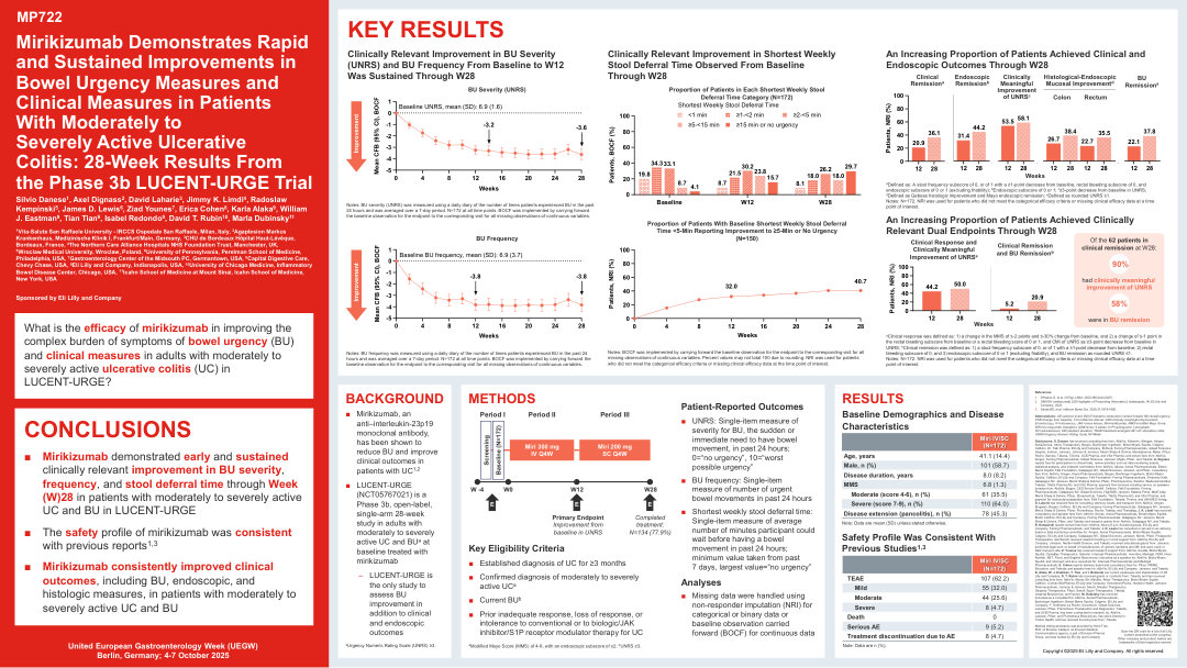 MIRIKIZUMAB DEMONSTRATES RAPID AND SUSTAINED IMPROVEMENTS IN BOWEL URGENCY MEASURES AND CLINICAL MEASURES IN PATIENTS WITH MODERATELY-TO-SEVERELY ACTIVE ULCERATIVE COLITIS: 28-WEEK RESULTS FROM THE PHASE 3B LUCENT-URGE TRIAL