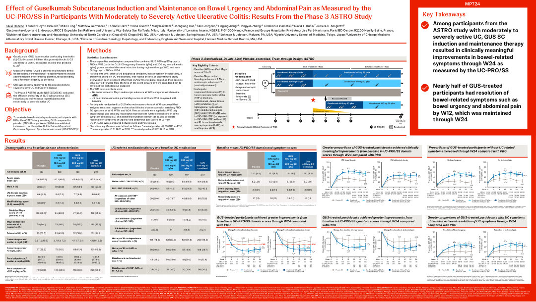 EFFECT OF GUSELKUMAB SUBCUTANEOUS INDUCTION AND MAINTENANCE ON BOWEL URGENCY AND ABDOMINAL PAIN AS MEASURED BY THE UC-PRO/SS IN PARTICIPANTS WITH MODERATELY TO SEVERELY ACTIVE ULCERATIVE COLITIS: RESULTS FROM THE PHASE 3 ASTRO STUDY