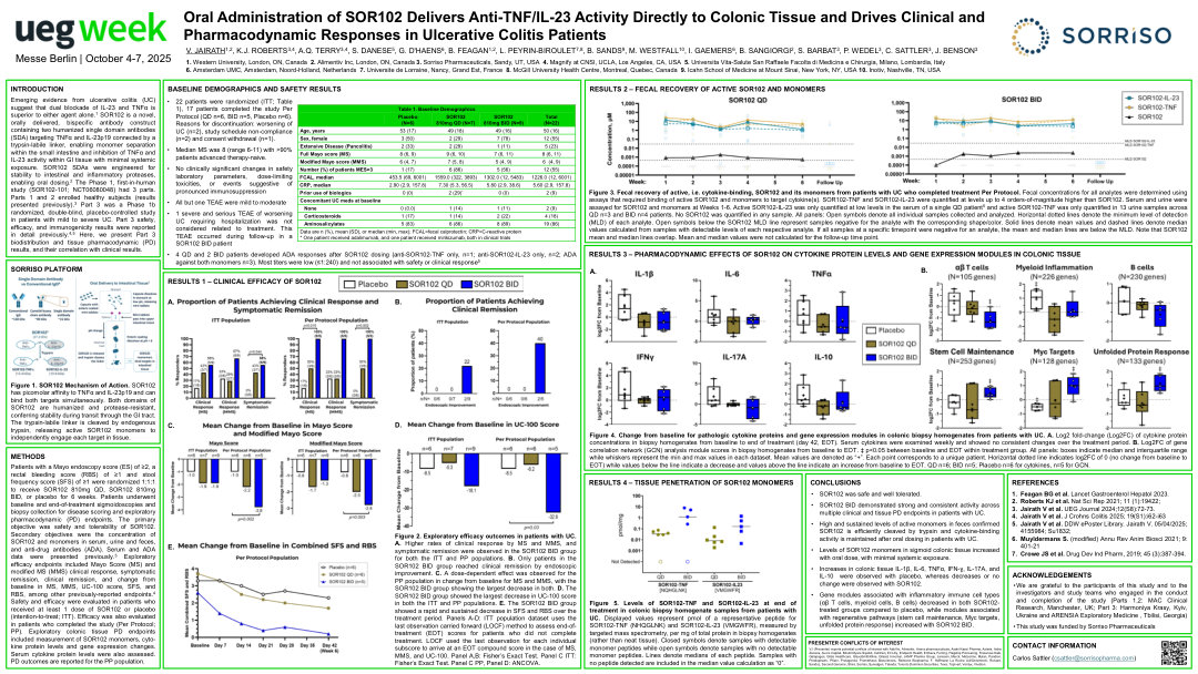 ORAL ADMINISTRATION OF SOR102 DELIVERS ANTI-TNF/IL-23 ACTIVITY DIRECTLY TO COLONIC TISSUE AND DRIVES CLINICAL AND PHARMACODYNAMIC RESPONSES IN ULCERATIVE COLITIS PATIENTS