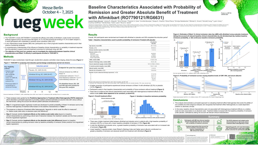 BASELINE CHARACTERISTICS ASSOCIATED WITH PROBABILITY OF REMISSION AND GREATER ABSOLUTE BENEFIT OF TREATMENT WITH AFIMKIBART (RO7790121/RG6631)