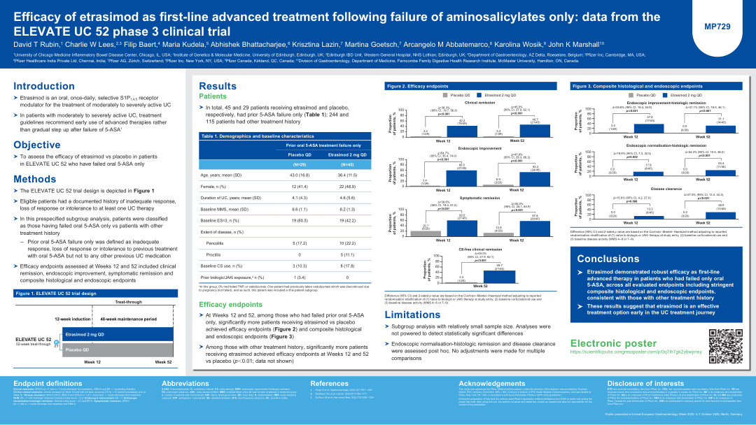 EFFICACY OF ETRASIMOD AS FIRST-LINE ADVANCED TREATMENT FOLLOWING FAILURE OF AMINOSALICYLATES ONLY: DATA FROM THE ELEVATE UC 52 PHASE 3 CLINICAL TRIAL