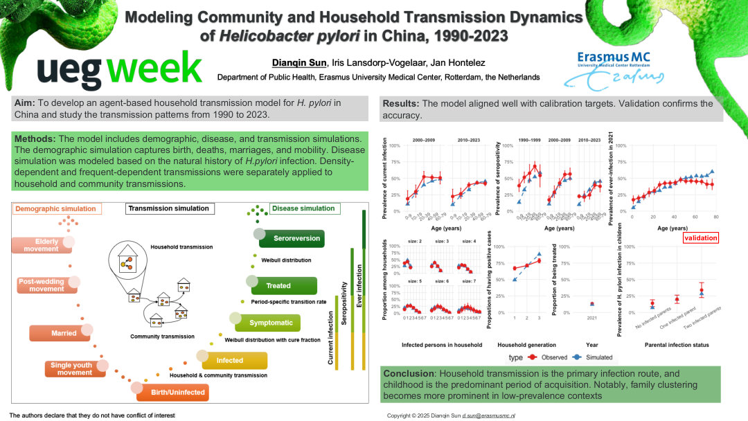 MODELING COMMUNITY AND HOUSEHOLD TRANSMISSION DYNAMICS OF HELICOBACTER PYLORI IN CHINA, 1990-2021