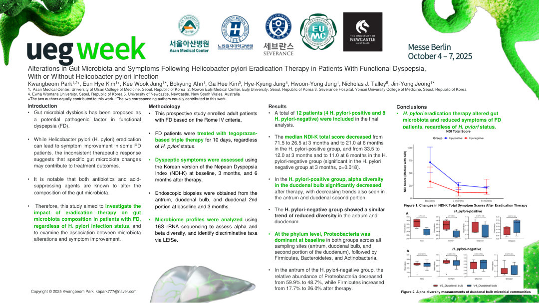 ALTERATIONS IN GUT MICROBIOTA AND SYMPTOMS FOLLOWING HELICOBACTER PYLORI ERADICATION THERAPY IN PATIENTS WITH FUNCTIONAL DYSPEPSIA, WITH OR WITHOUT HELICOBACTER PYLORI INFECTION