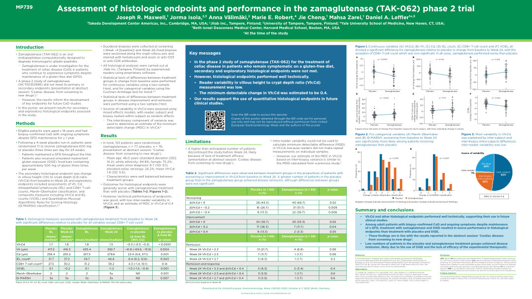 ASSESSMENT OF HISTOLOGIC ENDPOINTS AND PERFORMANCE IN THE TAK-062 PHASE 2 TRIAL