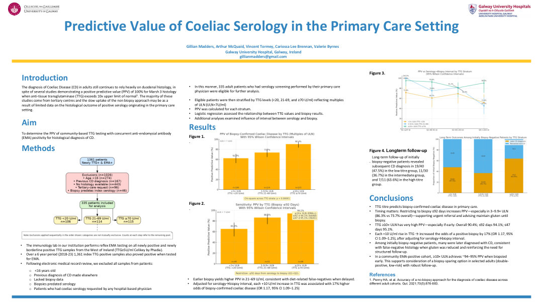 PREDICTIVE VALUE OF COELIAC SEROLOGY IN THE PRIMARY CARE SETTING