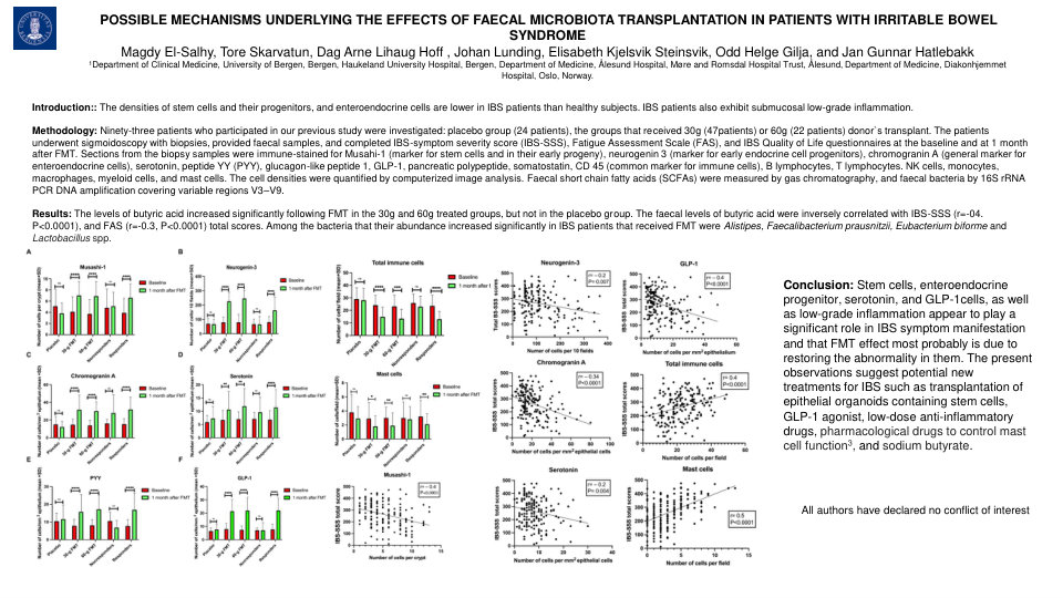 POSSIBLE MECHANISMS UNDERLYING THE EFFECTS OF FAECAL MICROBIOTA TRANSPLANTATION IN PATIENTS WITH IRRITABLE BOWEL SYNDROME