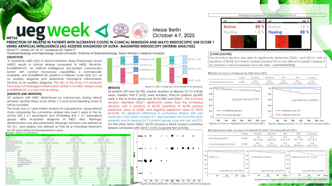PREDICTION OF RELAPSE IN PATIENTS WITH ULCERATIVE COLITIS IN CLINICAL REMISSION AND MAYO ENDOSCOPIC SUB SCORE 1 USING ARTIFICIAL INTELLIGENCE (AI)-ASSISTED DIAGNOSIS OF ULTRA- MAGNIFIED ENDOSCOPY (INTERIM ANALYSIS)