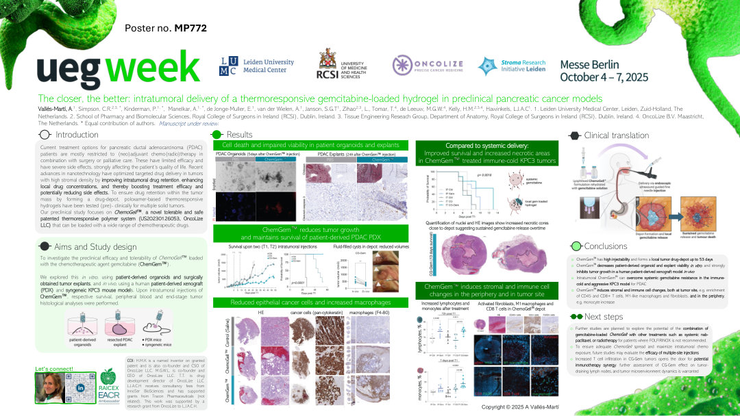 THE CLOSER, THE BETTER: INTRATUMORAL DELIVERY OF A THERMORESPONSIVE GEMCITABINE-LOADED HYDROGEL IN PRECLINICAL PANCREATIC CANCER MODELS