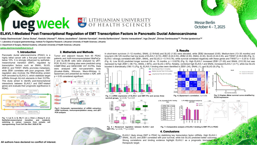 ELAVL1-MEDIATED POST-TRANSCRIPTIONAL REGULATION OF EMT TRANSCRIPTION FACTORS IN PANCREATIC DUCTAL ADENOCARCINOMA