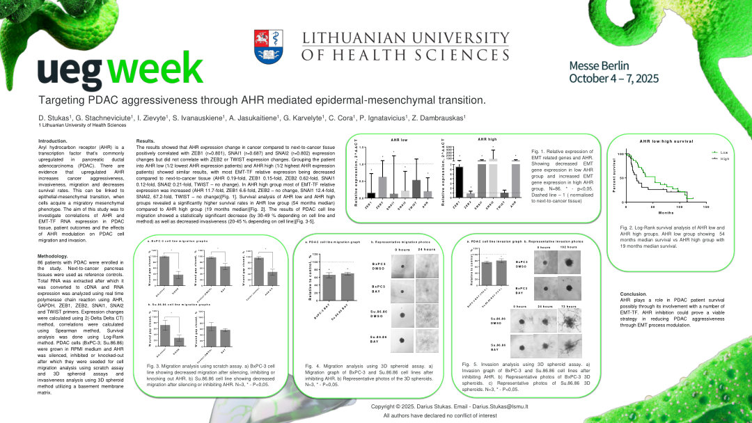 TARGETING PDAC AGGRESSIVENESS THROUGH AHR MEDIATED EPIDERMAL-MESENCHYMAL TRANSITION