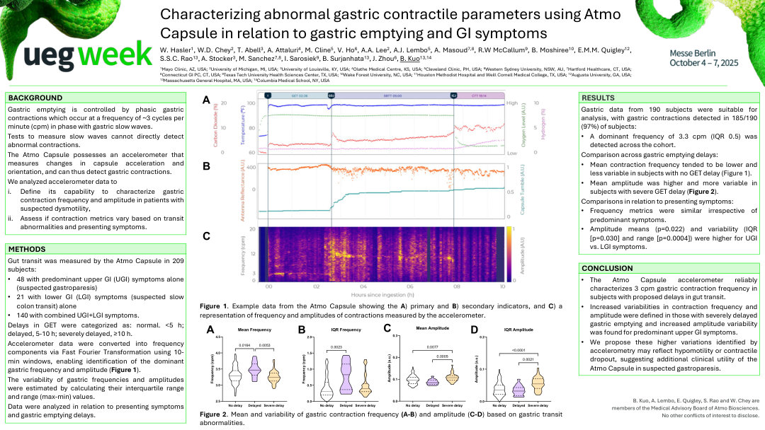 CHARACTERIZATION OF ABNORMAL GASTRIC CONTRACTILE FREQUENCY AND AMPLITUDE PARAMETERS USING ATMO CAPSULE IN RELATION TO GASTRIC EMPTYING AND GI SYMPTOMS