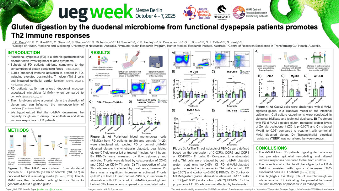 GLUTEN DIGESTION BY THE DUODENAL MICROBIOME FROM FUNCTIONAL DYSPEPSIA PATIENTS PROMOTES TH2 IMMUNE RESPONSES