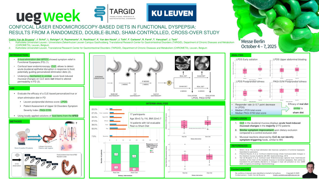 CONFOCAL LASER ENDOMICROSCOPY-BASED DIETS IN FUNCTIONAL DYSPEPSIA: RESULTS FROM A RANDOMIZED, DOUBLE-BLIND, SHAM-CONTROLLED, CROSS-OVER STUDY