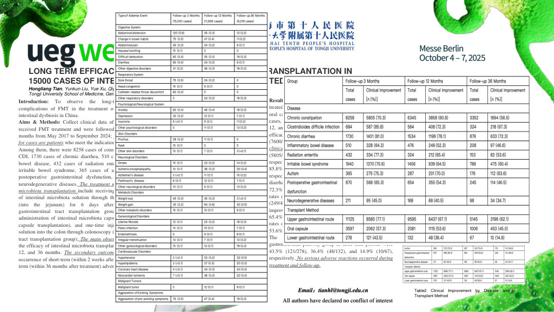 LONG TERM EFFICACY ANALYSIS OF FECAL MICROBIOTA TRANSPLANTATION IN 15000 CASES OF INTESTINAL MICROBIOTA DYSBIOSIS RELATED DISEASES IN CHINA