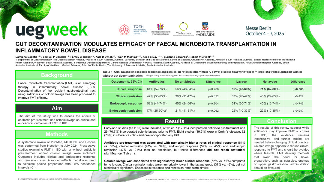 GUT DECONTAMINATION MODULATES EFFICACY OF FAECAL MICROBIOTA TRANSPLANTATION IN INFLAMMATORY BOWEL DISEASE
