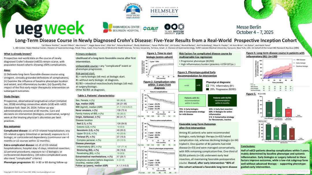 COMPLICATED AND EXTRA-COMPLICATED DISEASE COURSE IN NEWLY DIAGNOSED CROHN’S DISEASE: FIVE-YEAR RESULTS FROM A REAL-WORLD PROSPECTIVE INCEPTION COHORT