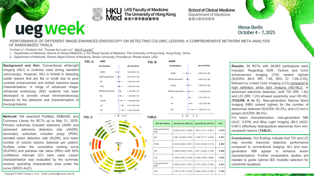 PERFORMANCE OF DIFFERENT IMAGE-ENHANCED ENDOSCOPY ON DETECTING COLONIC LESIONS: A COMPREHENSIVE NETWORK META-ANALYSIS OF RANDOMIZED TRIALS