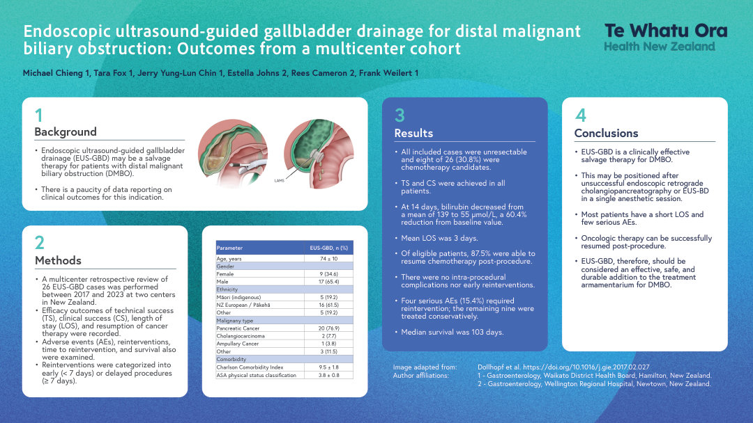 EUS-GUIDED GALLBLADDER DRAINAGE FOR DISTAL MALIGNANT BILIARY OBSTRUCTION IN PATIENTS WITH UNSUCCESSFUL ERCP AND EUS-GUIDED BILIARY DRAINAGE