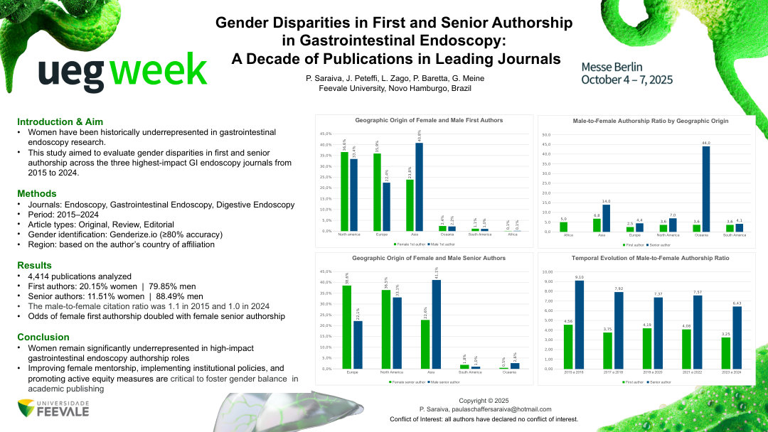 GENDER DISPARITIES IN FIRST AND SENIOR AUTHORSHIP IN GASTROINTESTINAL ENDOSCOPY: A DECADE OF PUBLICATIONS IN LEADING JOURNALS