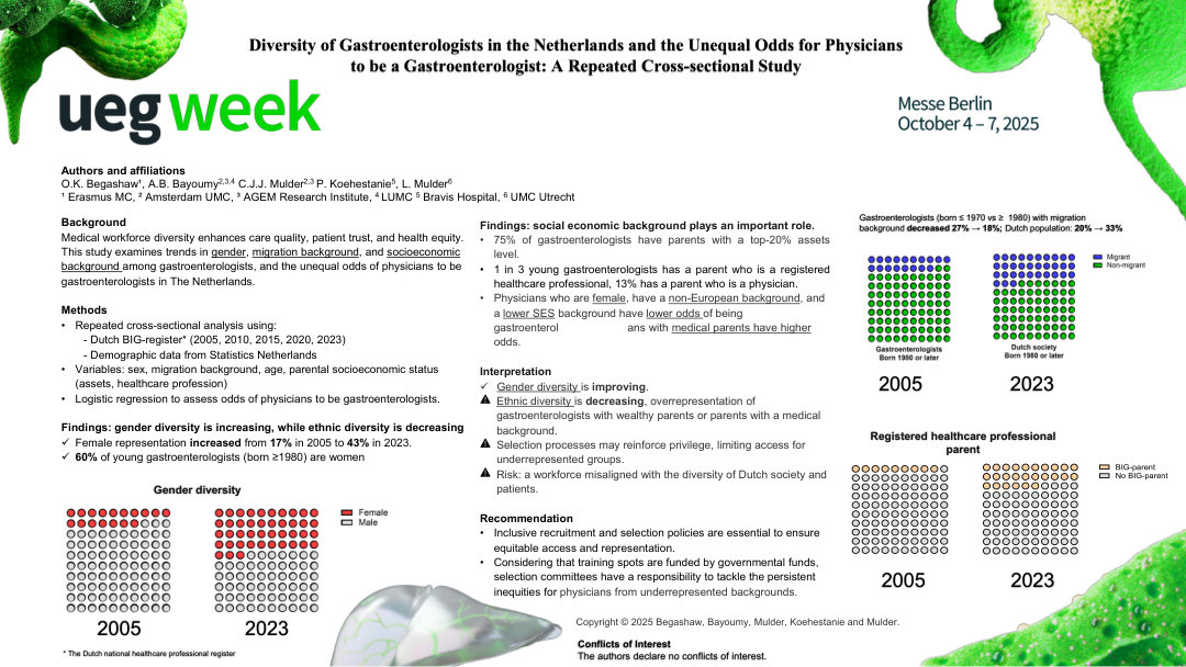 DIVERSITY OF GASTROENTEROLOGISTS IN THE NETHERLANDS AND THE UNEQUAL ODDS OF PHYSICIANS TO BECOME A GASTROENTEROLOGIST: A NATIONWIDE STUDY