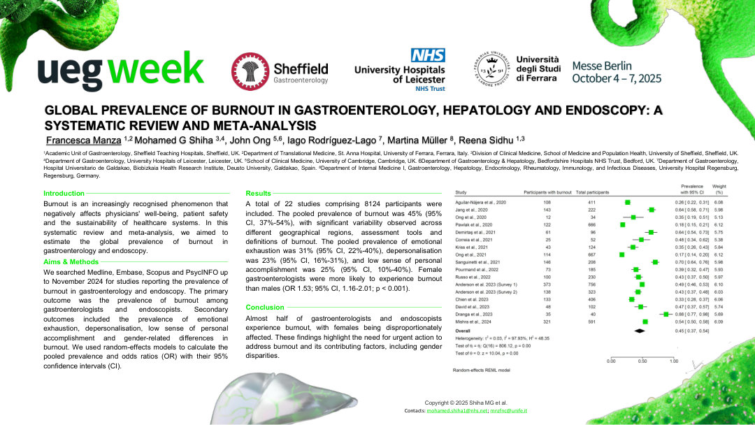 ​GLOBAL PREVALENCE OF BURNOUT IN GASTROENTEROLOGY, HEPATOLOGY AND ENDOSCOPY: A SYSTEMATIC REVIEW AND META-ANALYSIS