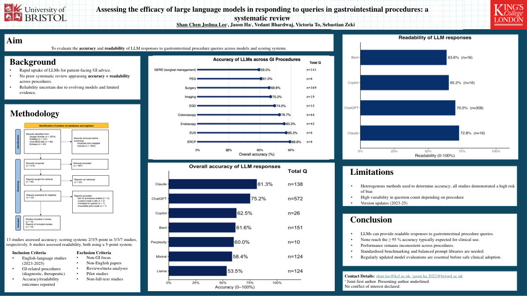 ASSESSING THE EFFICACY OF LARGE LANGUAGE MODELS IN RESPONDING TO QUERIES IN GASTROINTESTINAL PROCEDURES: A SYSTEMATIC REVIEW