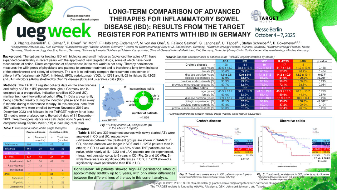 LONG-TERM COMPARISON OF ADVANCED THERAPIES FOR INFLAMMATORY BOWEL DISEASE (IBD): RESULTS FROM THE TARGET REGISTER FOR PATIENTS WITH IBD IN GERMANY