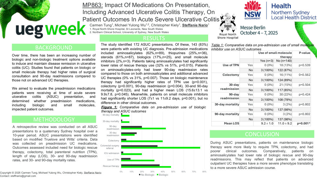 IMPACT OF MEDICATIONS ON PRESENTATION, INCLUDING ADVANCED ULCERATIVE COLITIS THERAPY, ON PATIENT OUTCOMES IN ACUTE SEVERE ULCERATIVE COLITIS