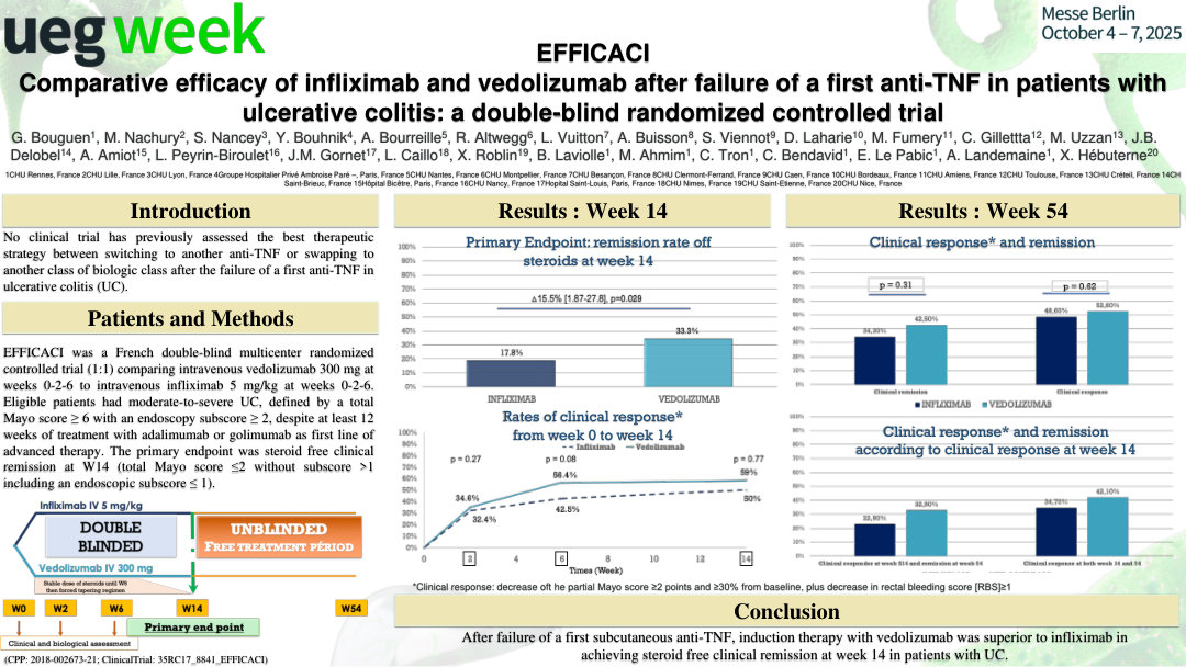 COMPARATIVE EFFICACY OF INFLIXIMAB AND VEDOLIZUMAB AFTER FAILURE OF A FIRST ANTI-TNF IN PATIENTS WITH ULCERATIVE COLITIS: A DOUBLE-BLIND RANDOMIZED CONTROLLED TRIAL (EFFICACI)