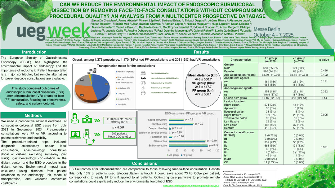 CAN WE REDUCE THE ENVIRONMENTAL IMPACT OF ENDOSCOPIC SUBMUCOSAL DISSECTION BY REMOVING FACE-TO-FACE CONSULTATIONS WITHOUT COMPROMISING PROCEDURAL QUALITY? AN ANALYSIS FROM A MULTICENTER PROSPECTIVE DATABASE
